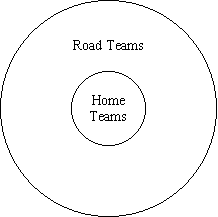Vinn Diagram of Nested Sets